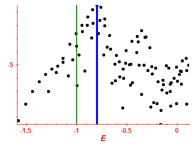 Strength function log